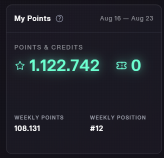 A "My Points" dashboard displays 1,122,742 points and 0 credits for Aug 16 – Aug 23, with 108,131 weekly points and a #12 weekly position.