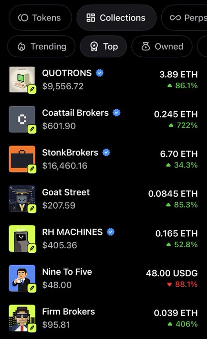 A NFT marketplace listing shows various collections including QUOTRONS ($9,556.72), Coattail Brokers ($601.90), StonkBrokers ($16,460.16), Goat Street ($207.59), RH MACHINES ($405.36), Nine To Five ($48.00), and Firm Brokers ($95.81) with their ETH prices and percentage changes.