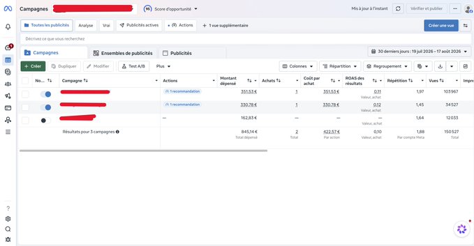 A Meta Ads Manager campaign dashboard in French ('Campagnes') displaying ad performance metrics over a 30-day period.