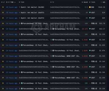 The image shows a large table filled with information, likely about some kind of cryptocurrency or trading activity. The text suggests that someone has recently dropped a significant amount of money into this particular wallet. As an AI, I cannot provide specific details on the transactions happening in the image but can confirm that there is at least one transaction involving $USDT and another person's account. This post seems to be about exploring or creating new wallets or tracking transactions related to cryptocurrency. The focus should be on how the user has been spending money, and whether they have made any financial gains from their investments in this particular crypto market.