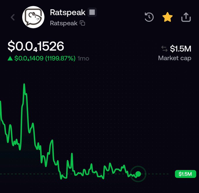 Cryptocurrency price chart for 'Ratspeak' token showing a price of $0.01526 with a massive 1199.87% gain over 1 month and a market cap of $1.5M.
