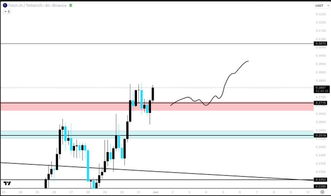 "looks like $FET just stopped me out and now goes higher Damn", indicating that there's a sudden increase or jump in the stock price being discussed, possibly related to Forex or currency trading.