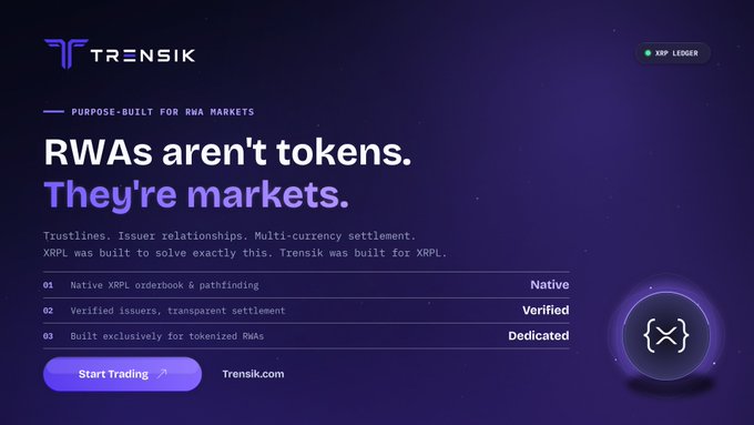 A promotional webpage for Trensik featuring the tagline 'RWAs aren't tokens. They're markets.' with features listed as Native, Verified, and Dedicated for XRPL.