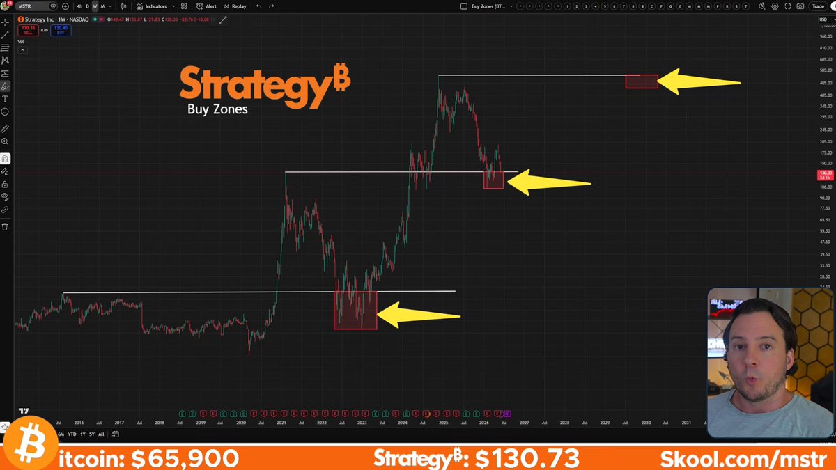 The image features a man talking about trading strategies, possibly related to the stock market or Bitcoin, as indicated by the post. The text of the image includes the words "I Predicted This" and "Here'S What Happens Next." It seems that someone predicted this event (the price pullback shown on the screen) and is now explaining what will happen next in a trading context.