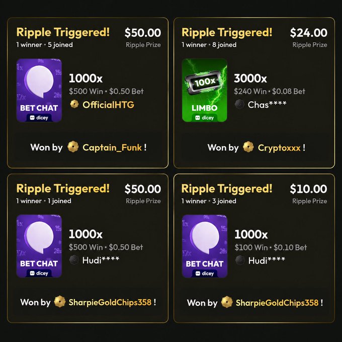 A screenshot showing four 'Ripple Triggered!' betting wins on dicey, including a 1000x win by Captain_Funk, a 3000x Limbo win by Cryptoxxx, and two 1000x Bet Chat wins by SharpieGoldChips358.