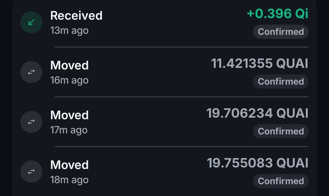 A transaction history list showing a Received transaction of +0.396 Qi and three Moved transactions of 11.421355 QUAI, 19.706234 QUAI, and 19.755083 QUAI, all marked as Confirmed within the last 13-18 minutes.