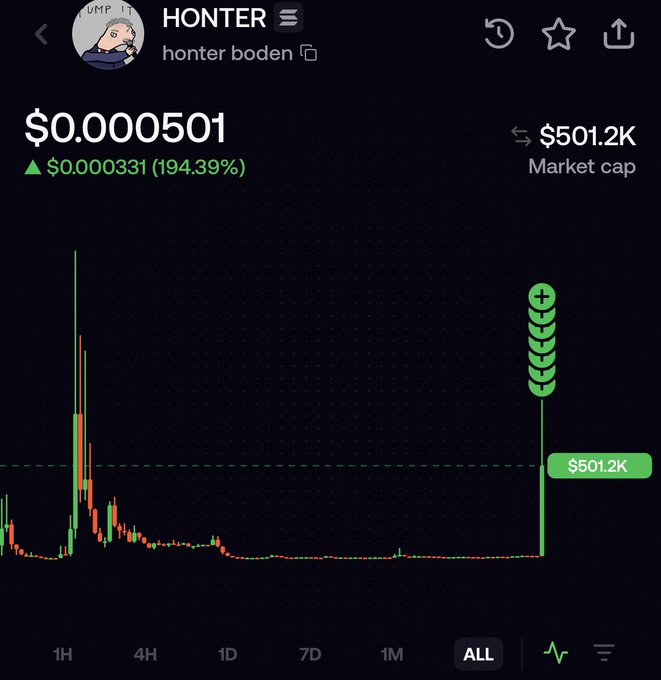 A cryptocurrency price chart for "HONTER" (honter boden token) shows a price of $0.000501, up 194.39% (▲$0.000331), with a market cap of $501.2K. The chart displays a recent massive green candle spike on the right side after extended low activity, visually supporting the claim of an "easy cook" for the original Honter Boden token.