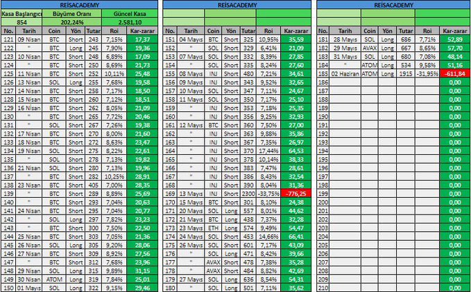 The image displays a spreadsheet containing various pricing information for products. The spreadsheet has three different columns filled with numbers, providing detailed cost breakdowns for each product. One of the columns seems to contain numbers that represent an average increase in price over time, while another column shows a list of various prices and quantities. In the bottom left corner of the image, there is a message about some people dropping products from a solid price of 850 dollars to 2,500 dollars twice within 4 days. The overall atmosphere appears to be slightly chaotic with some numbers that might not make sense.