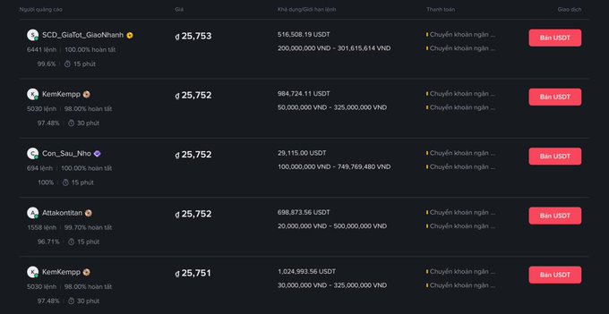 A Vietnamese crypto trading platform screenshot showing top traders including SCD_GiaFoi_GiaoNhanh, KemKemp, Con_Sau_Nho, Attakontetan, and KemKemp with their USDT balances and VND trading volumes.