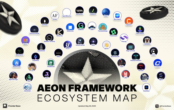 "Who's building on top of @aeonframework" is an AI generated caption that references the existing post about aeon framework ecosystem map. The AI is meant to generate a relevant response by looking up information about the content in the image, but this can be seen as lazy and potentially incorrect or incomplete responses.