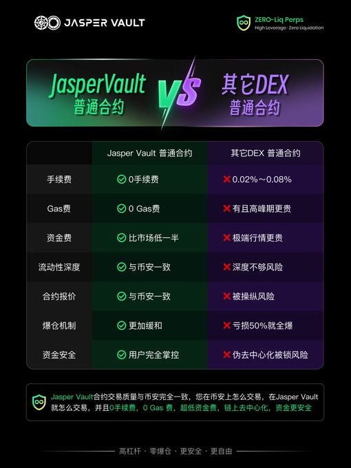 The image features a comparison of two cryptocurrency wallets, one being named "jaspervault" and the other "dec", both with green and purple backgrounds. The wallet labeled "jaspervault" has a green background, while the wallet labeled "dec" has a purple background. The post is written in Chinese, which indicates that it might be related to cryptocurrency or digital currency.