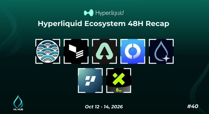 A 'Hyperliquid Ecosystem 48H Recap' from Oct 12-14, 2026 (#40) showing various project logos in black square frames on a teal background.