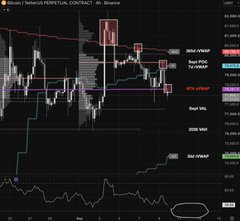 A Bitcoin (BTC) 4-hour TradingView chart displays a failed attempt to break out above resistance, forming a Shooting Star candle near $71,308 while trading under the descending red EMA, alongside VWAP, Kijun, ATR, and Vol/VPVR indicators signaling vulnerability heading into CPI and FOMC.