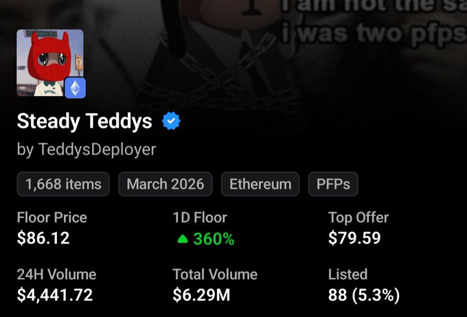 An NFT collection overview for "Steady Teddys" by TeddysDeployer, showing 1,668 items on Ethereum with a floor price of $86.12, a 360% 1D floor increase, top offer of $79.59, 24H volume of $4,441.72, and total volume of $6.29M.
