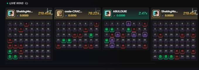 The image shows a "LIVE WINS" dashboard displaying four recent keno game winners, including players like "ShabbyMo..." (219.45x and 219.45x multipliers), "code-CRAC..." (78.22x), and "ABULUQUE" (2.47x), with 0.0020 SOL bets winning substantial payouts. This supports the post's claim that keno on solpump.com/a/KOZEI is producing impressive multipliers, showcasing multiple large wins to prove the platform's winning potential.