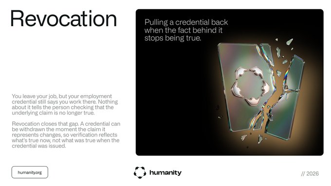 The image illustrates the concept of "Revocation" for Humanity.org (2026), depicting a cracked credential with the tagline "Pulling a credential back when the fact behind it stops being true," explaining that a credential must reflect current reality, not just past claims like an outdated employment record. It reinforces the post's message that "verified once isn't the same as verified now."