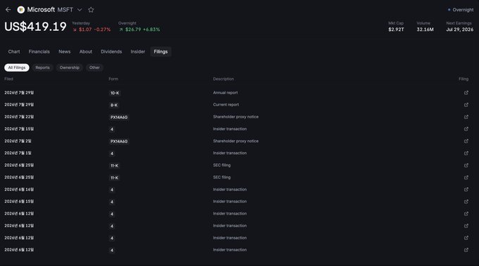 A financial webpage showing Microsoft (MSFT) stock data with a current price of US$419.19, up 0.37% ($1.57), featuring a filings section with recent SEC forms and insider transactions.