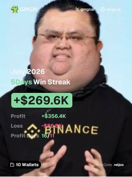 A promotional graphic from gmgn.ai showcases a trader's July 2026 performance, highlighting a "5 Days Win Streak" with "+$269.6K" and a total profit of "+$356.4K," alongside a Binance logo and "10 Wallets" detail. The image visually reinforces the post's theme of public triumph over past struggles, celebrating a strong green month after a period of difficulty following prior seven-figure success.