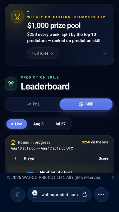 A mobile screenshot of the 'wahoopredict.com' website showing a 'WEEKLY PREDICTION CHAMPIONSHIP' with a '$1,000 prize pool' and a 'Leaderboard' ranked by 'Skill'.