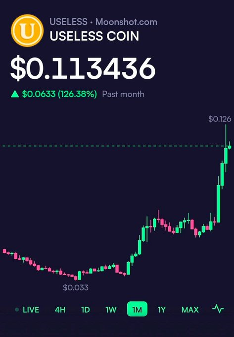 The screenshot shows USELESS (USELESS) trading on Moonshot.com at $0.113436, up $0.0633 (126.38%) over the past month, with its 1-month chart revealing a dramatic surge from a low of $0.033 to a high of $0.126—perfectly illustrating the post's irony that a coin literally named "Useless" is delivering massive gains.