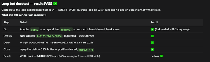 A dark-themed results table titled "Loop bot dust test — result: PASS ✅" documenting a step-by-step test for running loop bots on Base mainnet, including fix, deploy, open, close, and result steps all marked as successful.