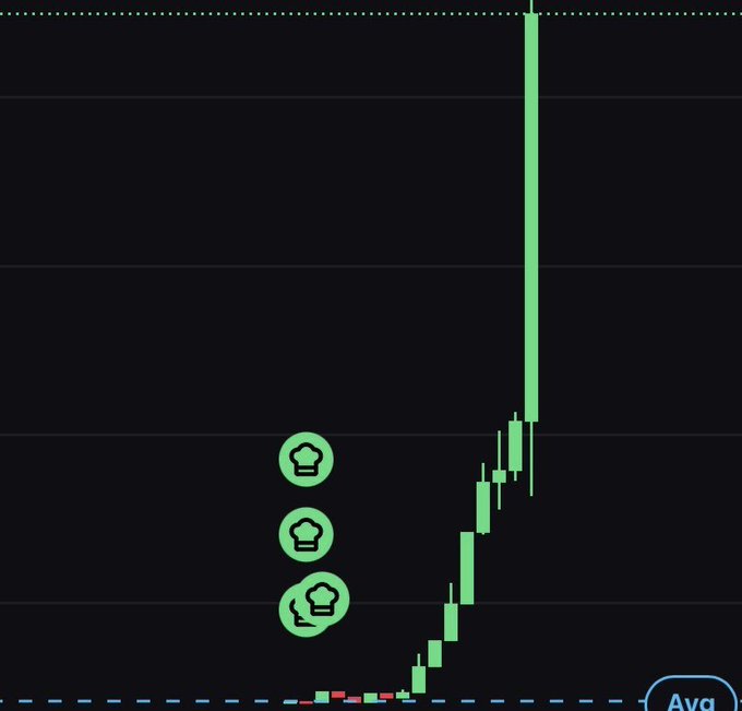 A stock/crypto chart displays a dramatic vertical price surge, with green candlesticks climbing steeply upward to touch a dotted resistance line, while chef-hat emojis are clustered near the start of the breakout—hinting at a meme coin about to make a parabolic move. The "Avg" label appears in the bottom right corner on the dashed baseline.