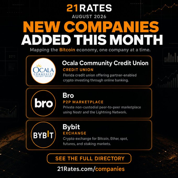 A promotional graphic from 21Rates for August 2026 titled 'NEW COMPANIES ADDED THIS MONTH,' highlighting Ocala Community Credit Union, Bro (P2P marketplace), and Bybit (crypto exchange).