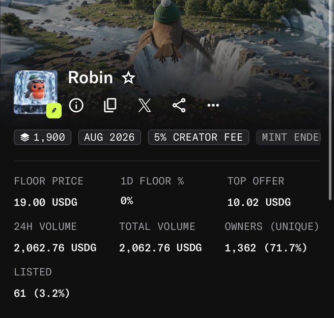 NFT collection page for 'Robin' with a 3D bird character, showing 1,900 items, a floor price of 19.00 USDG, 1,362 unique owners, and a 5% creator fee.