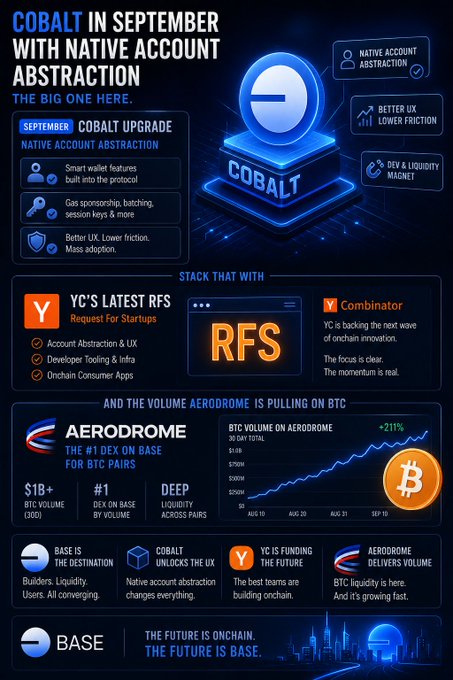 An infographic detailing 'COBALT IN SEPTEMBER WITH NATIVE ACCOUNT ABSTRACTION' and highlighting Y Combinator and Aerodrome metrics like '$1B+ BTC VOLUME'.
