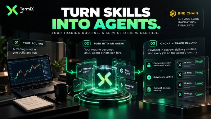 A TermiX AI graphic says “TURN SKILLS INTO AGENTS,” showing a trading routine becoming an AI agent and an “ONCHAIN TRACK RECORD” with payment, delivery, and identity-verification statuses.