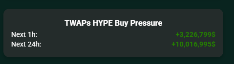 The image shows a screenshot of a website called "TWAPs Hype Buy Pressure". The text on the screen reads "Ready for a new TWAPs Hype ATH. TWAPs keep TWAPing." This message seems to be related to the TWAPs hype buy pressure feature, which is designed to help users quickly identify when a particular stock or cryptocurrency has reached a critical point in its price trend and should be bought or sold. The image also includes some numbers that may represent the current value of the stock or cryptocurrency being discussed.