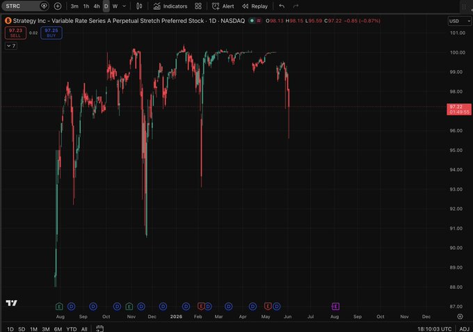 The image is an economic chart or graph with different colored lines representing a stock's performance over several months. The chart shows that there has been a downward trend, indicating that the stock market may not be doing well. This information can help people understand current market conditions and make informed decisions about investing or other financial matters based on the data presented in the image.