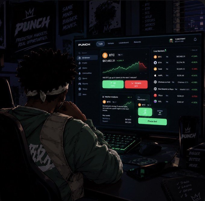 A focused trader sits at a dimly lit desk, gazing at a monitor displaying the PUNCH prediction market platform, where a BTC price chart shows $67,482.31 with an 82% UP vs. 18% DOWN market for the next minute, alongside live markets for ETH, Gold, AAPL, Chelsea vs Hull, Real Madrid vs Rayo, TSLA, and SOL, while wall posters reinforce the brand's tagline "PUNCH - Prediction Markets. Real Opportunities." and "Same Mind. Bigger Moves."