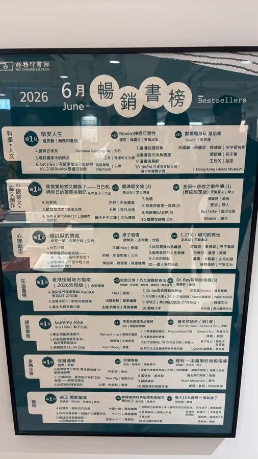 A bookstore's June 2026 Bestsellers ranking board from The Commercial Press (商務印書館) listing top books across various categories in Chinese.