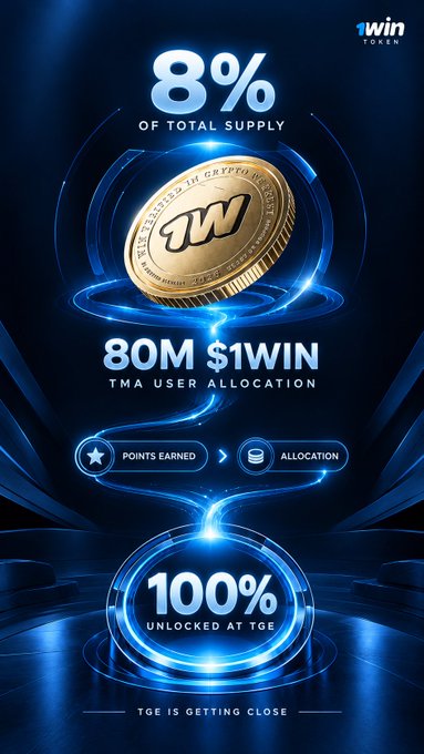 A promotional graphic for '1WIN TOKEN' advertises '8% OF TOTAL SUPPLY' and '80M $1WIN TMA USER ALLOCATION' with a gold coin featuring the '1W' logo.