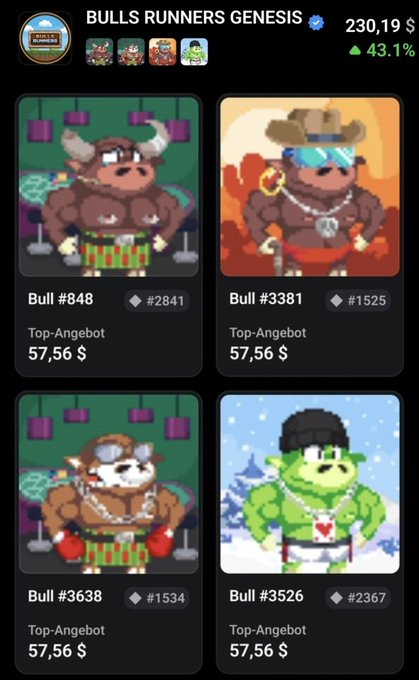 NFT marketplace listing for 'BULLS RUNNERS GENESIS' collection priced at 230.19 (up 43.1%), showing four pixel-art bull characters each with a top offer of $57.56.