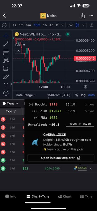 A smartphone screenshot shows a Dexscreener chart for the Neiro/WETH token pair, currently trading at 0.00005046 (-0.11%) on a 15-minute timeframe, with on-chain transaction details below showing a holder (0x6Bbb...3CCE) who bought $1k and sold for $10k profit within 19 days. The chart and recent profit-taking activity support the post's claim that Neiro is experiencing a strong pump similar to its previous run.