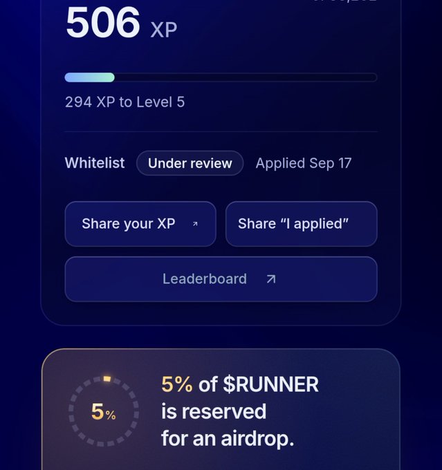 A digital dashboard shows 294 XP to level 5, a 'Whitelist' status marked 'Under review' applied Sep 17, and a note that '5% of $RUNNER is reserved for an airdrop.'