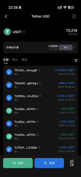 A Tether USD (USDT) wallet screen on a crypto app shows a balance of 70,218 USDT (~$70,218) with a 0% price change, alongside a transaction history of transfers mostly labeled "转入" (received) ranging from +99.5 to +200 USDT. The image supports the caption's implication of unexplained income by displaying a large USDT balance built up from multiple incoming transfers, reinforcing the idea that the money appeared without clear justification.