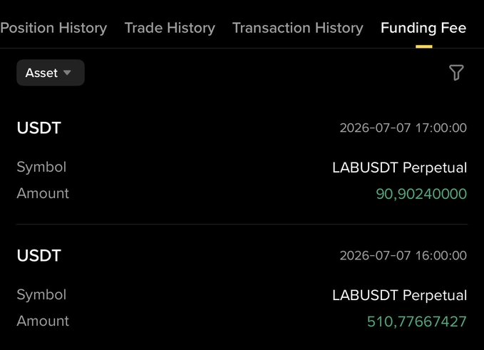 A dark-themed financial interface showing the 'Funding Fee' tab with two USDT transactions for the 'LABUSDT Perpetual' symbol dated 2026-07-07, with amounts of 90.90240000 and 510.77667427.