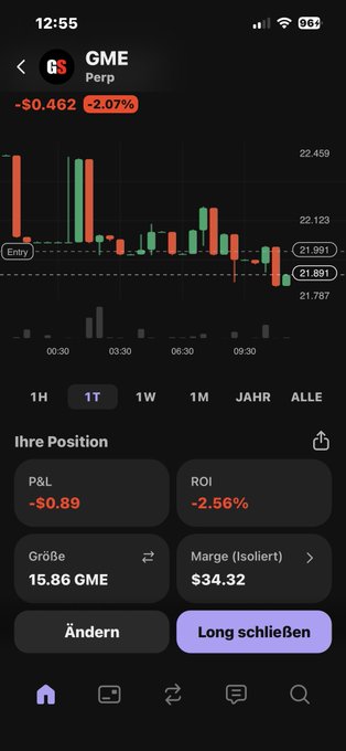 The image shows a phone screen displaying a stock chart with various data points, including a line graph showing the change in value over time for a particular stock. The text on the screen reads "Hab mein $gme scalped Weil es jetzt geht vorher war das zu hoch für perps". This phrase is likely an abbreviation or acronym related to the stock chart, and it could be a reference to a specific stock symbol or company name.