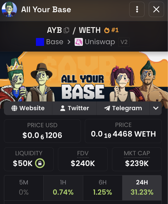 A cryptocurrency information page for 'All Your Base' (AYB/WETH) token on Uniswap V2, showing a price of $0.01206 USD, $50K liquidity, $240K FDV, and $239K market cap, with cartoon character artwork.