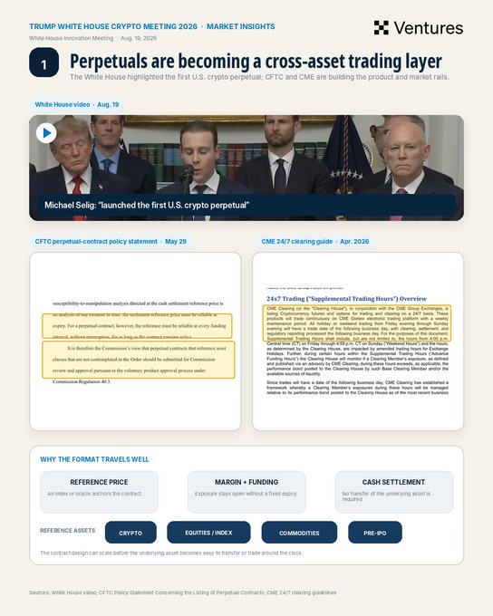 This image from a White House Crypto Meeting highlights "Perpetuals are becoming a cross-asset trading layer" with a video featuring Michael Selig launching the first U.S. crypto perpetual. The accompanying post suggests this is part of a U.S. strategy to legitimize and absorb DeFi primitives into the financial system.