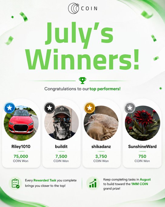 A 'July's Winners!' announcement from COIN platform celebrating top performers Riley1010, buildit, shikadanz, and SunshineWard with varying COIN rewards.