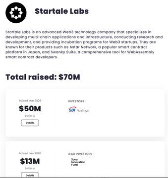 A webpage about Startale Labs, describing it as a Web3 technology company behind Astar Network and Swanky Suite, with 'Total raised: $70M', including a $50M Series A from SBI Holdings and a $13M Series A led by Sony Innovation Fund.