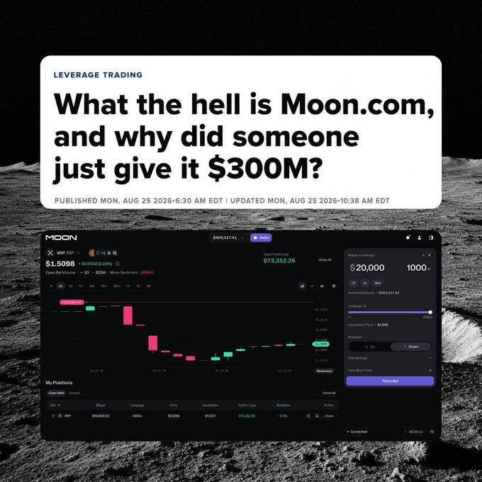 The image shows a headline article titled "What the hell is Moon.com, and why did someone just give it $300M?" alongside a screenshot of Moon's trading interface displaying XRP/USD with 1000x leverage, a $73,352.26 open positions value, and a Place Bet button—visually reinforcing the $300M funding announcement for the high-leverage crypto trading platform.