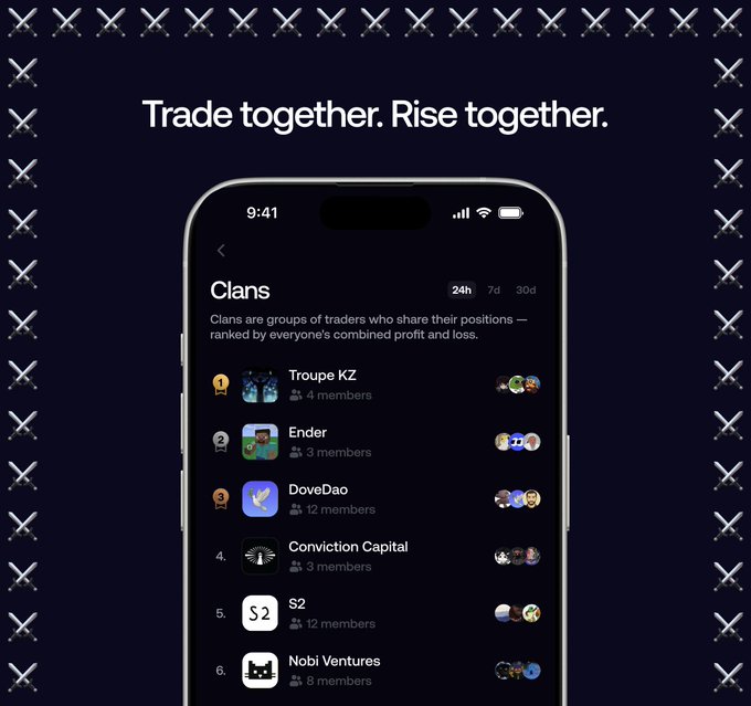 A smartphone screen displays a leaderboard titled "Clans" featuring groups of traders ranked by combined profit and loss, including "Troupe KZ," "Ender," "DoveDao," "Conviction Capital," "S2," and "Nobi Ventures," under the tagline "Trade together. Rise together." promoting a new social trading feature on the fomo app.