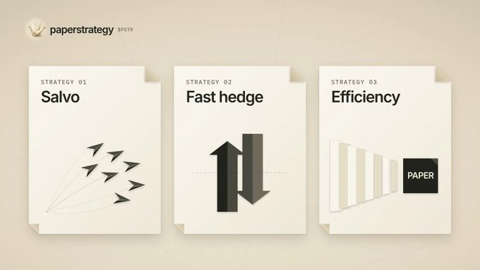 A minimalist graphic from 'paperstrategy $PSTR' displaying three strategies labeled 'STRATEGY 01 Salvo' with paper airplanes, 'STRATEGY 02 Fast hedge' with arrows, and 'STRATEGY 03 Efficiency' with a paper icon.
