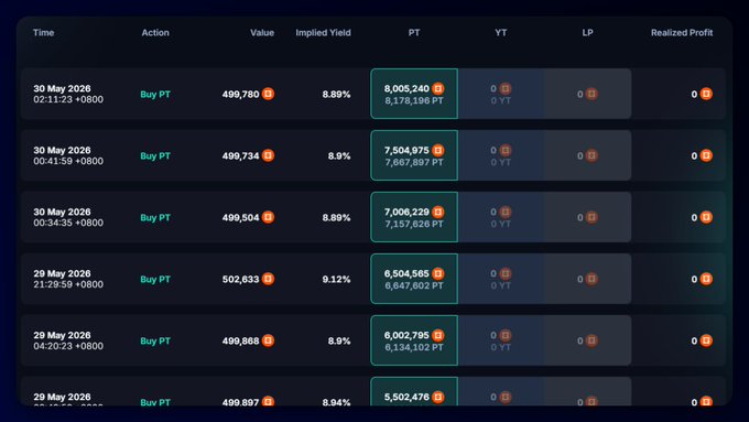 The image displays a financial analysis software screen showing various data points such as Bitcoin, Ethereum, and the stock market for different companies. The screen also has an action menu with options like Buy Bitcoin, Buy Ether, Buy Stock, Sell Bitcoin, Sell Ethereum, and more. 

In addition to these features, there are several numbers on the screen representing financial figures for cryptocurrency trading: $6M dropped into Saturn Credit over three days at a locking APY of around 8.95% fixed return, with an initial investment of $6M resulting in a projected profit of $138K. The image also mentions that the underlying asset backing the Bitcoin and Ethereum is the stock market, further emphasizing its importance in this analysis.