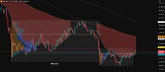 A dark-themed financial trading chart showing candlestick price action with red and green candles, indicating bearish price movement.